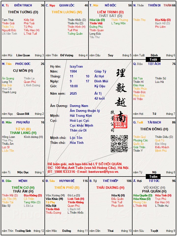 Hình ảnh