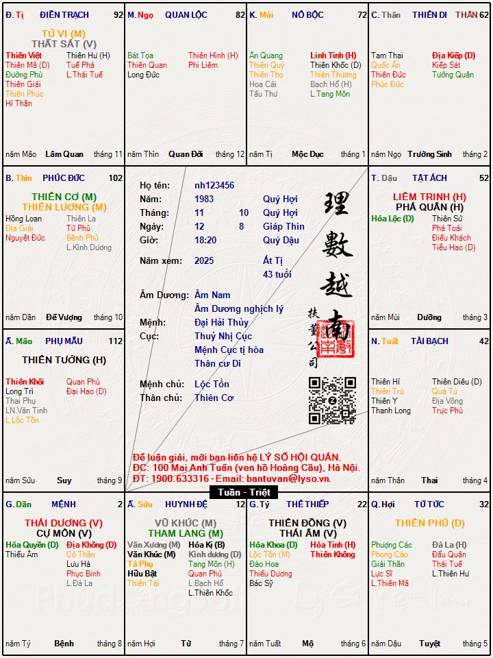 Hình ảnh