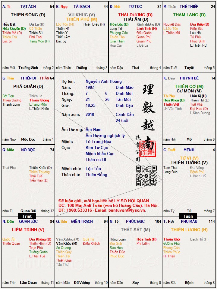 Hình ảnh