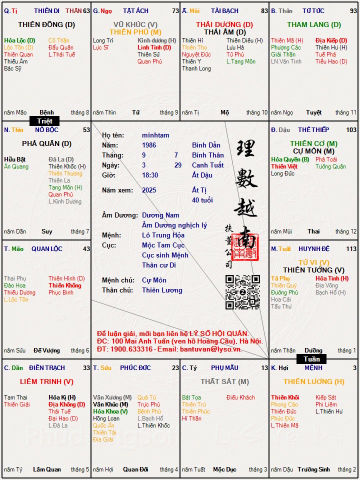 Hình ảnh