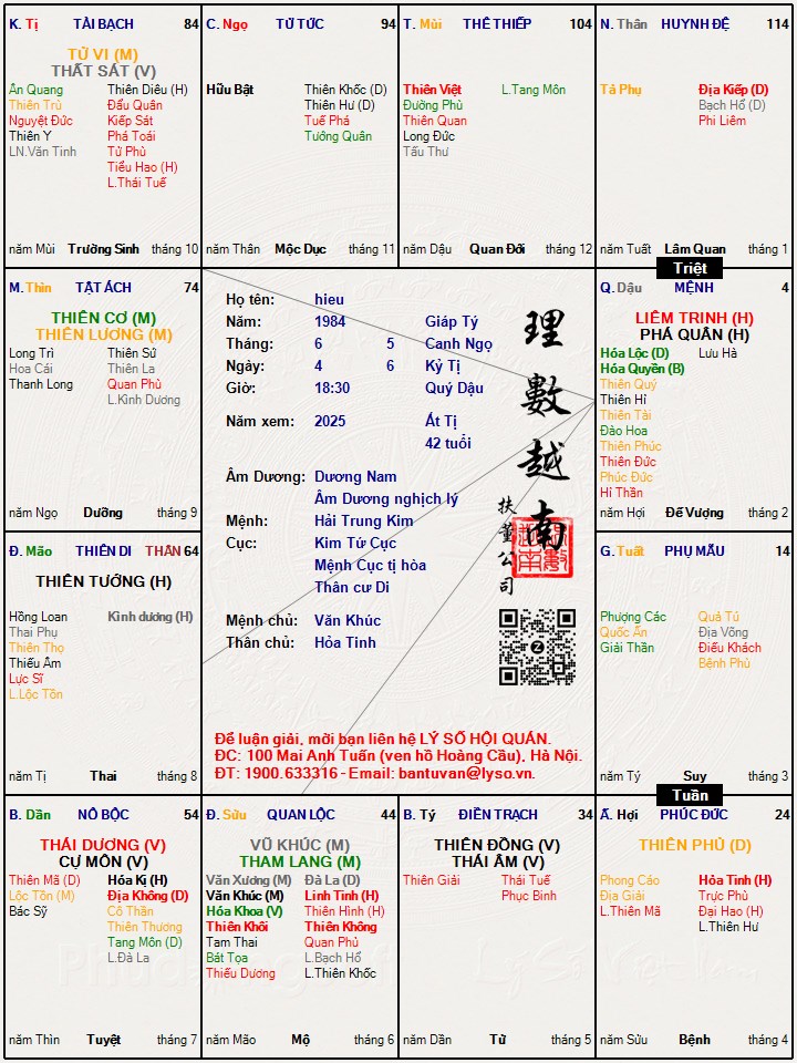 Hình ảnh