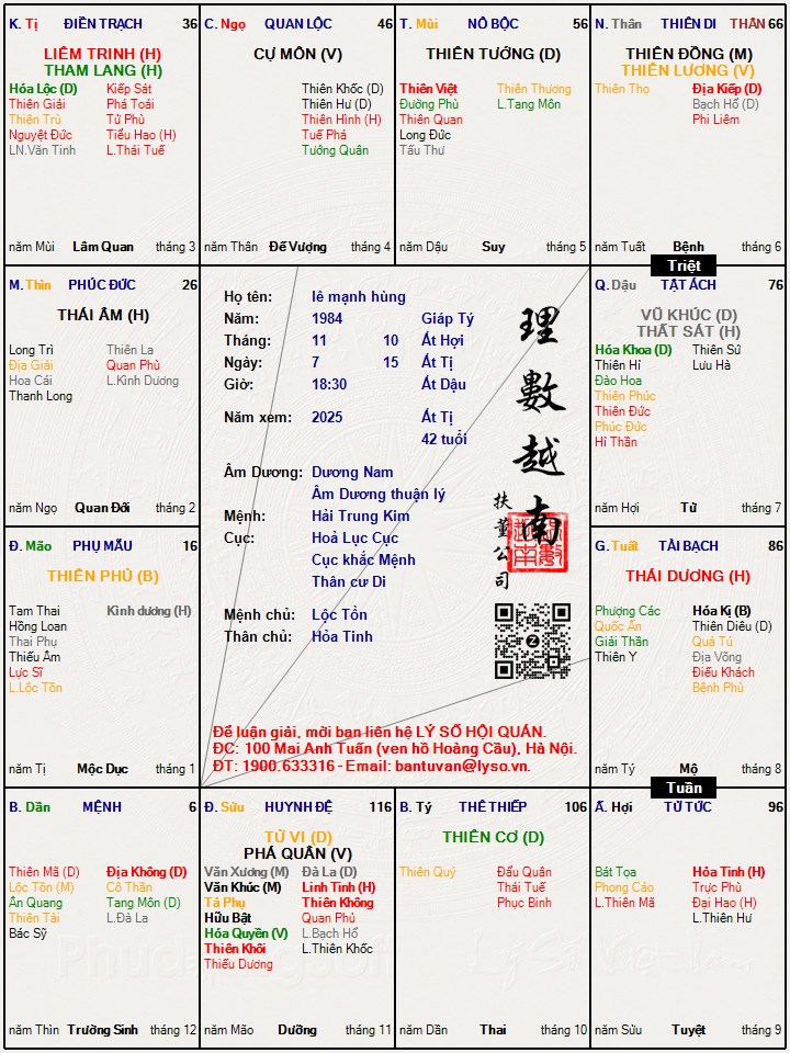 Hình ảnh