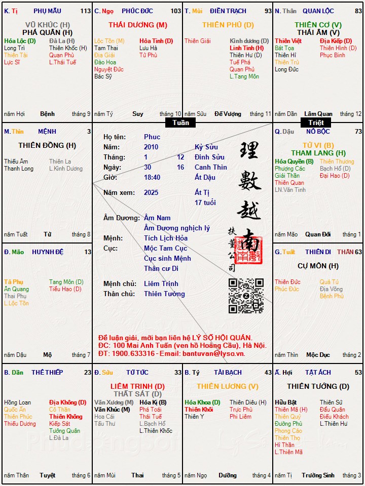 Hình ảnh