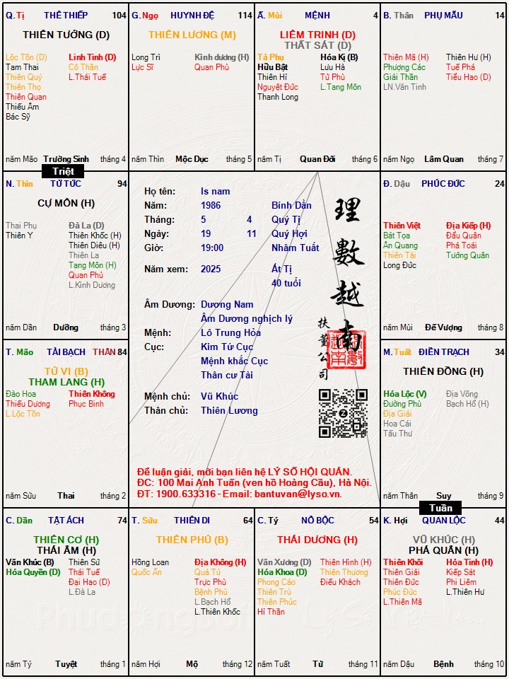 Hình ảnh