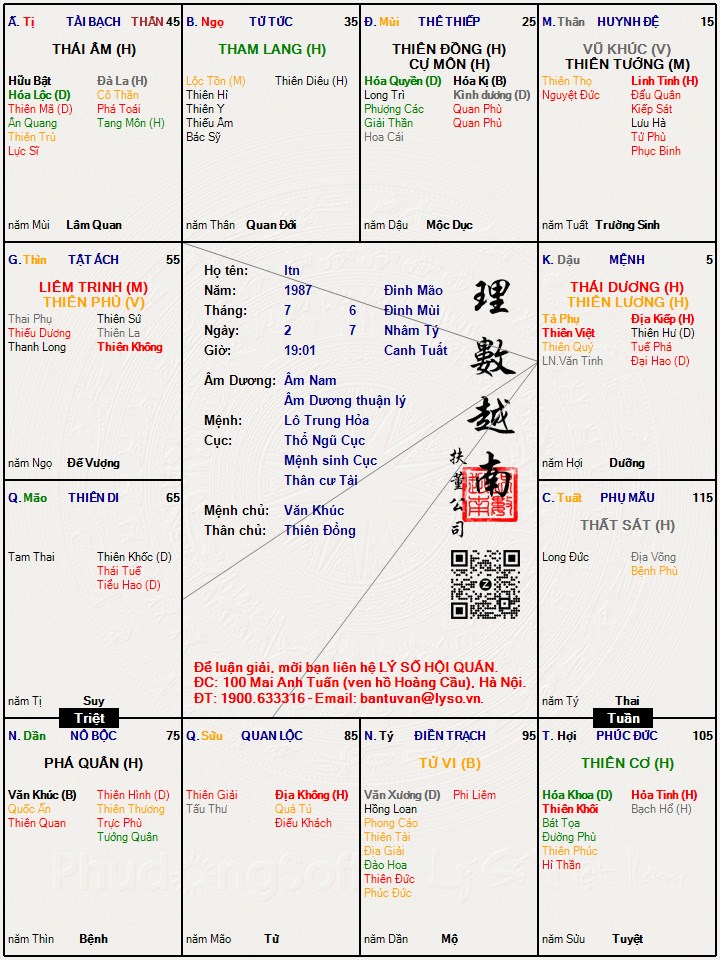 Hình ảnh