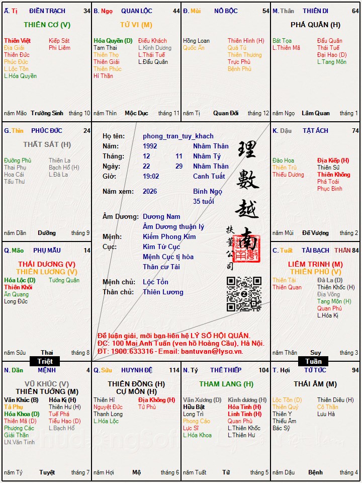 Hình ảnh