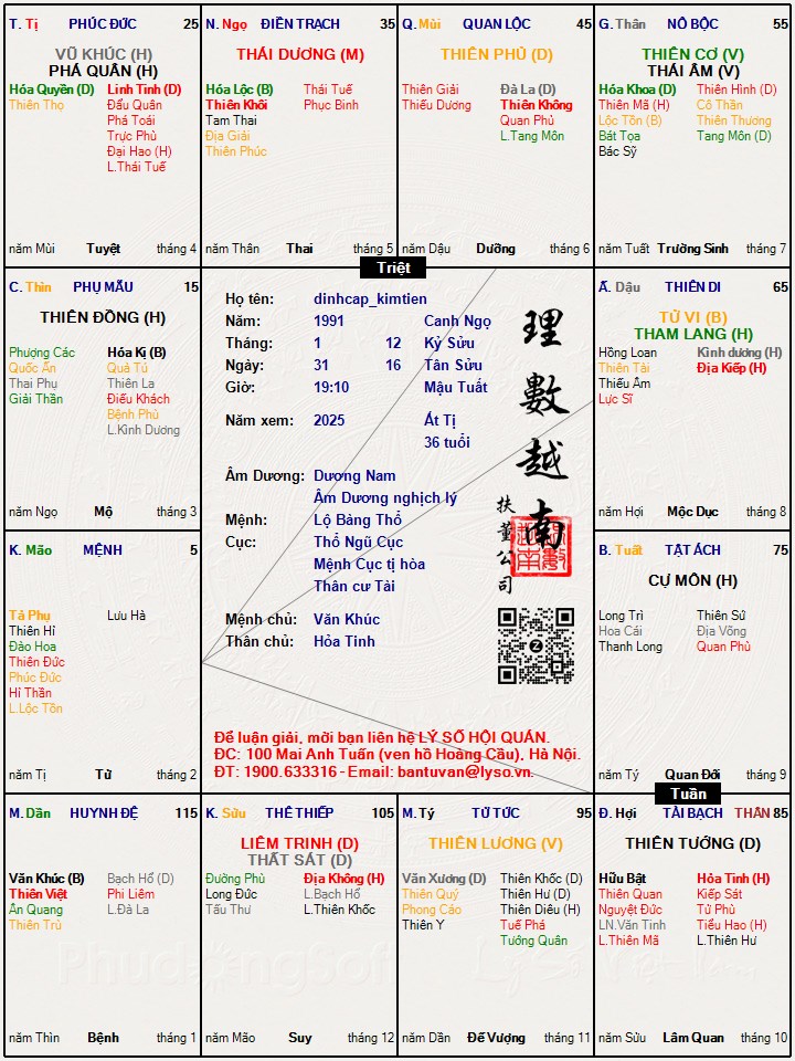 Hình ảnh