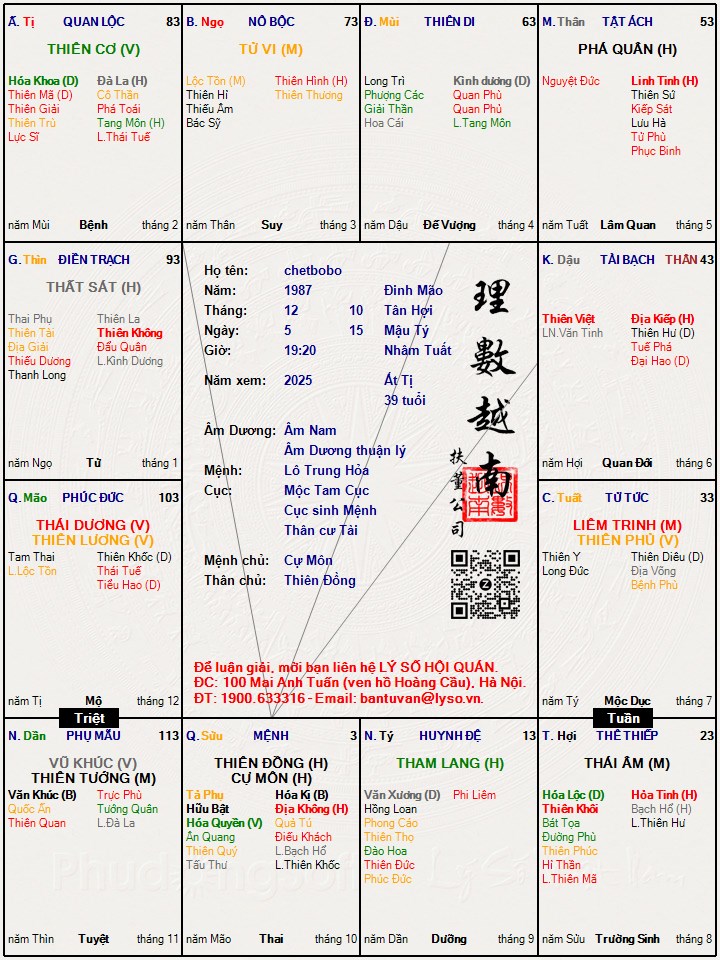 Hình ảnh