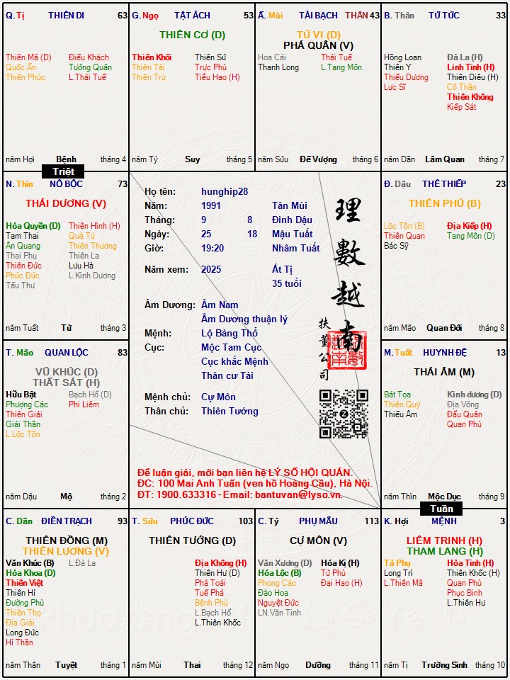 Hình ảnh