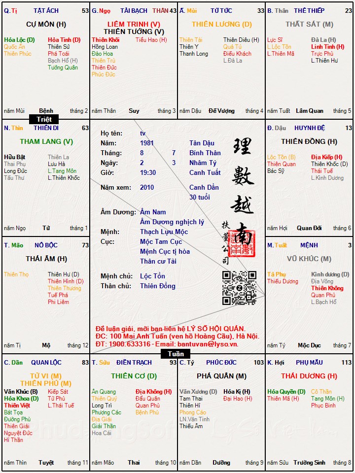 Hình ảnh