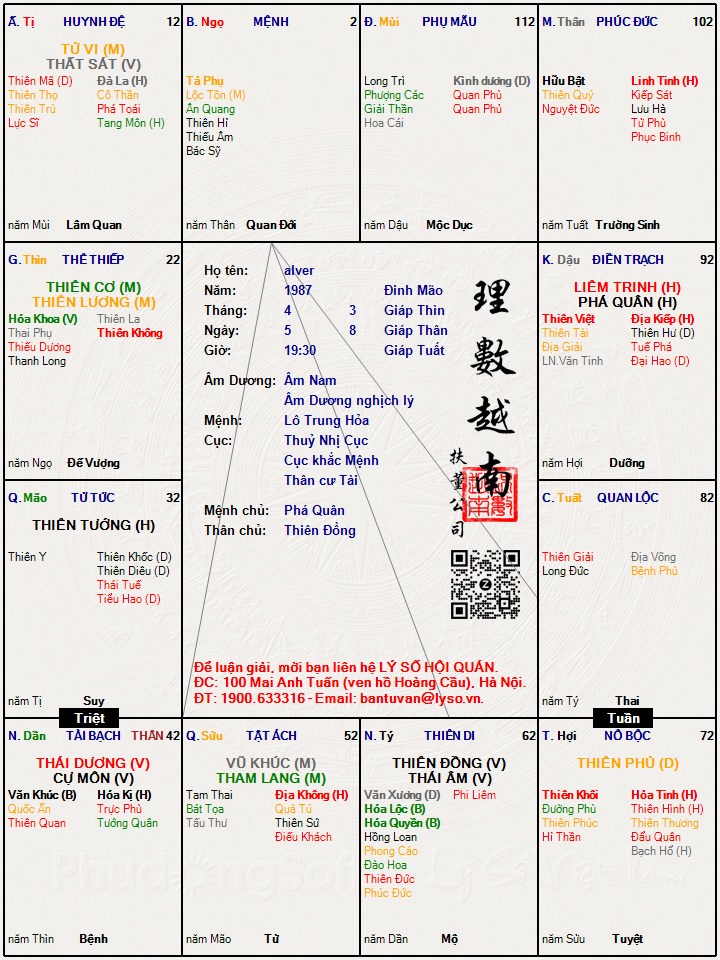 Hình ảnh