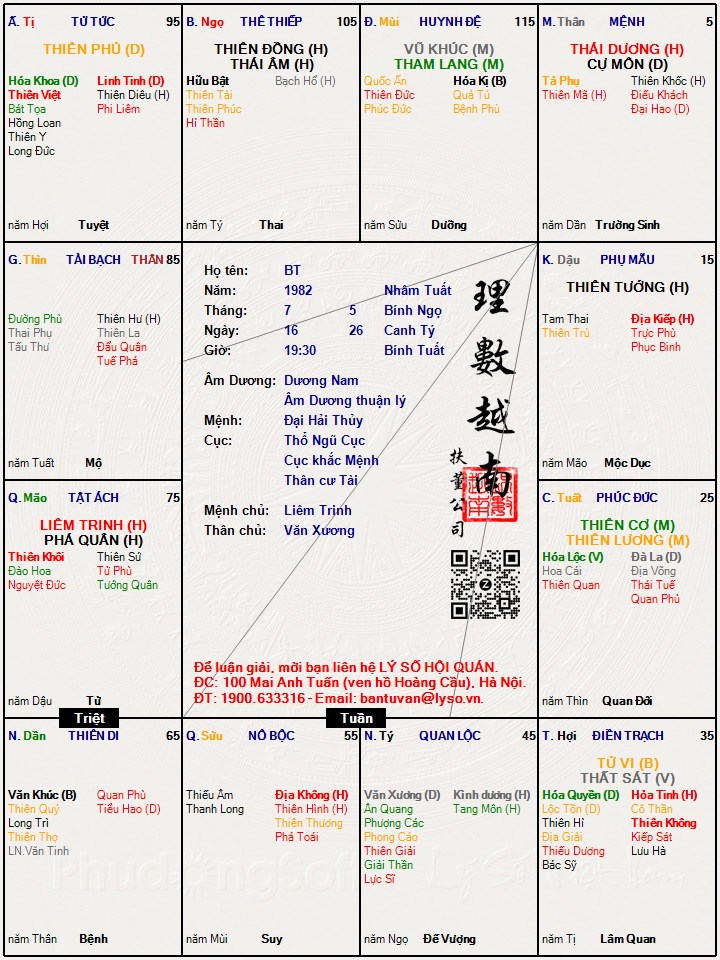 Hình ảnh