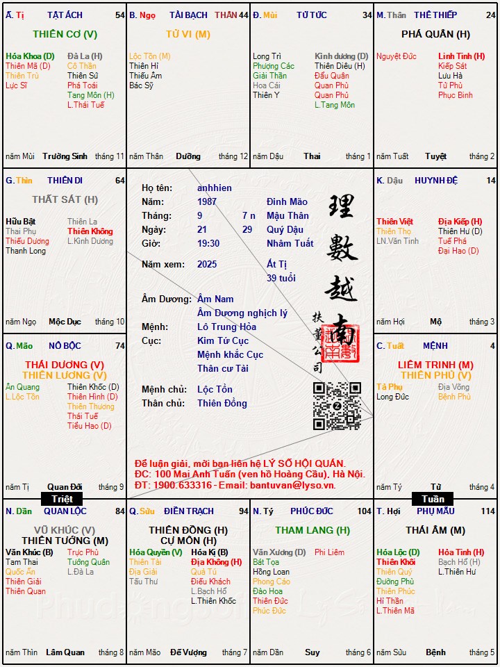 Hình ảnh