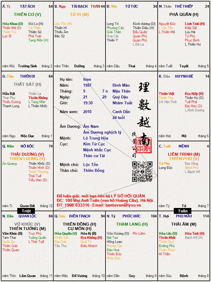 Hình ảnh