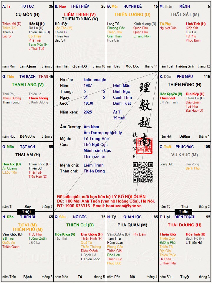 Hình ảnh