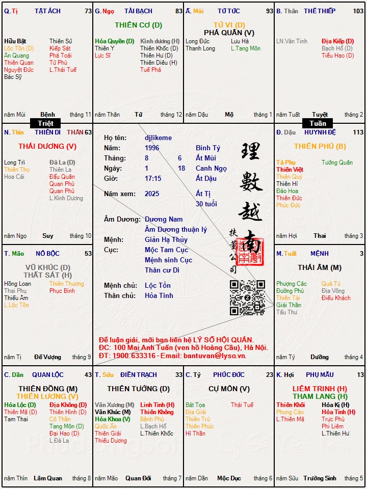 Hình ảnh