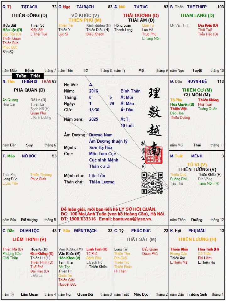 Hình ảnh