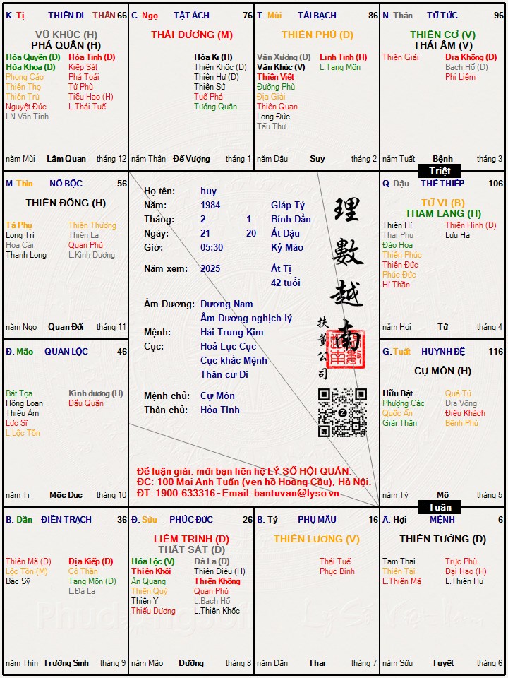 Hình ảnh