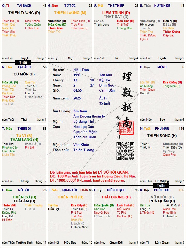 Hình ảnh