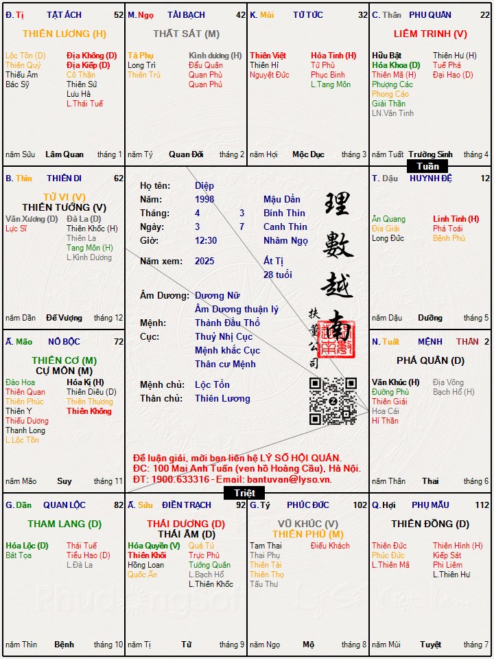 Hình ảnh