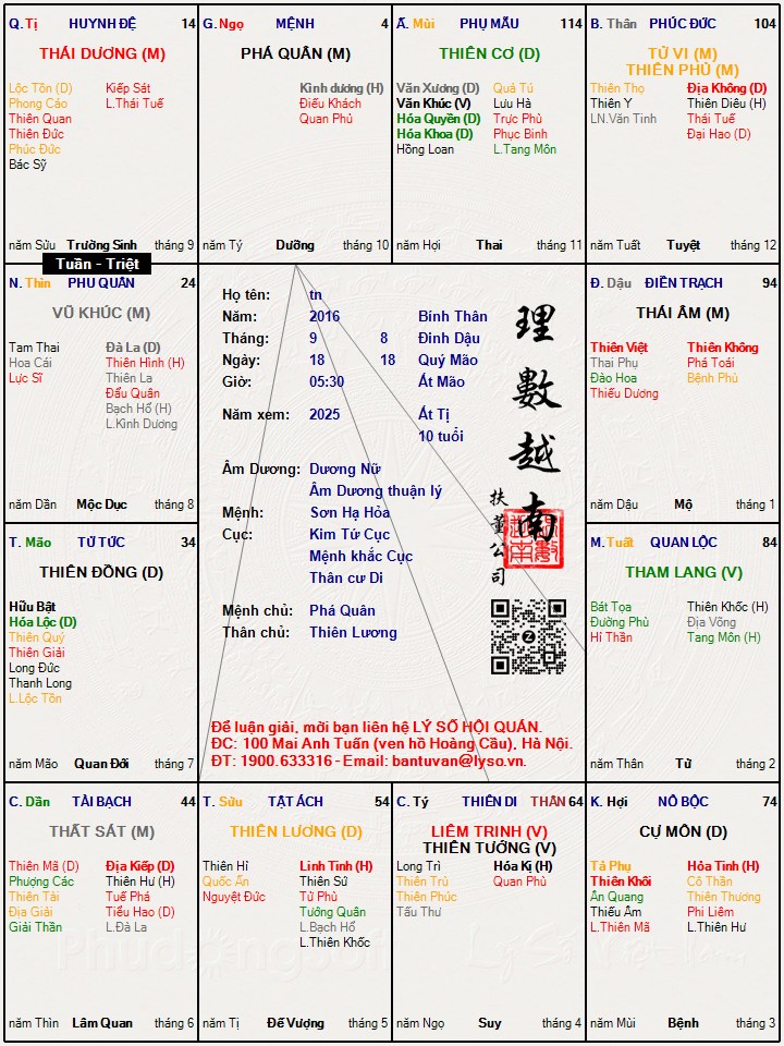 Hình ảnh