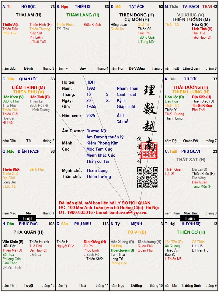 Hình ảnh