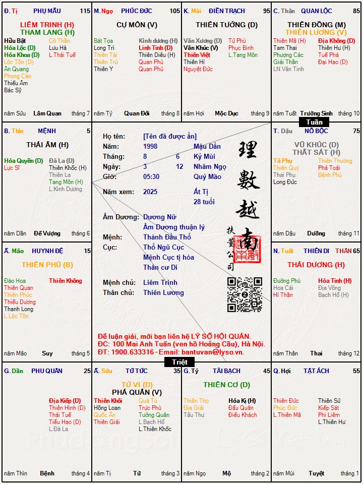 Hình ảnh