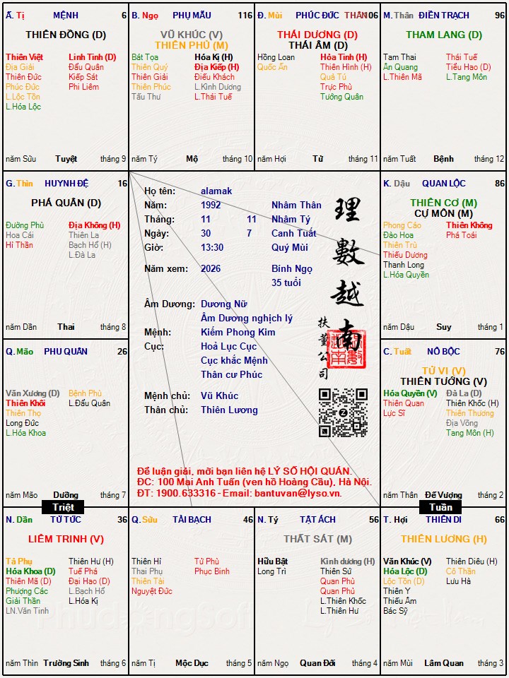 Hình ảnh