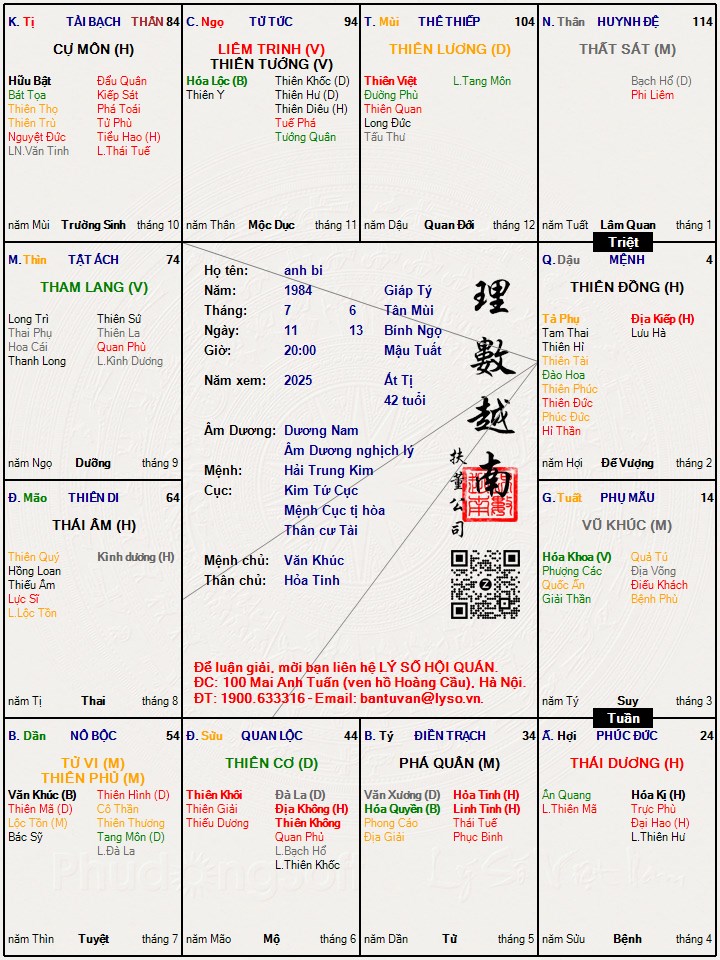 Hình ảnh