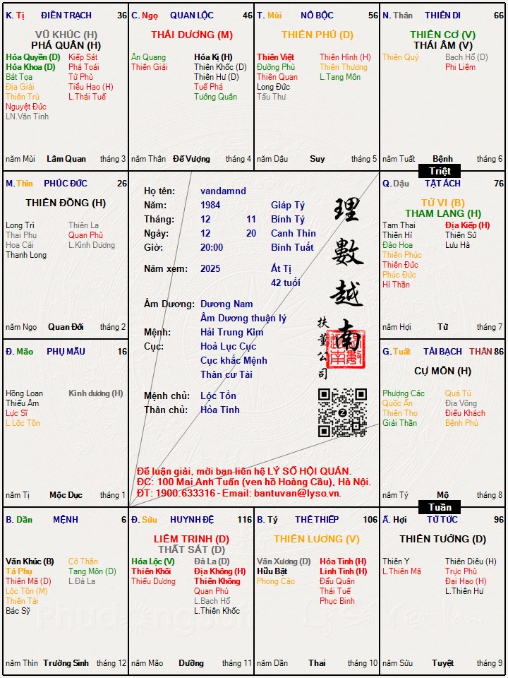 Hình ảnh