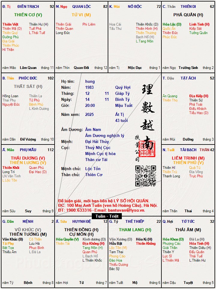 Hình ảnh
