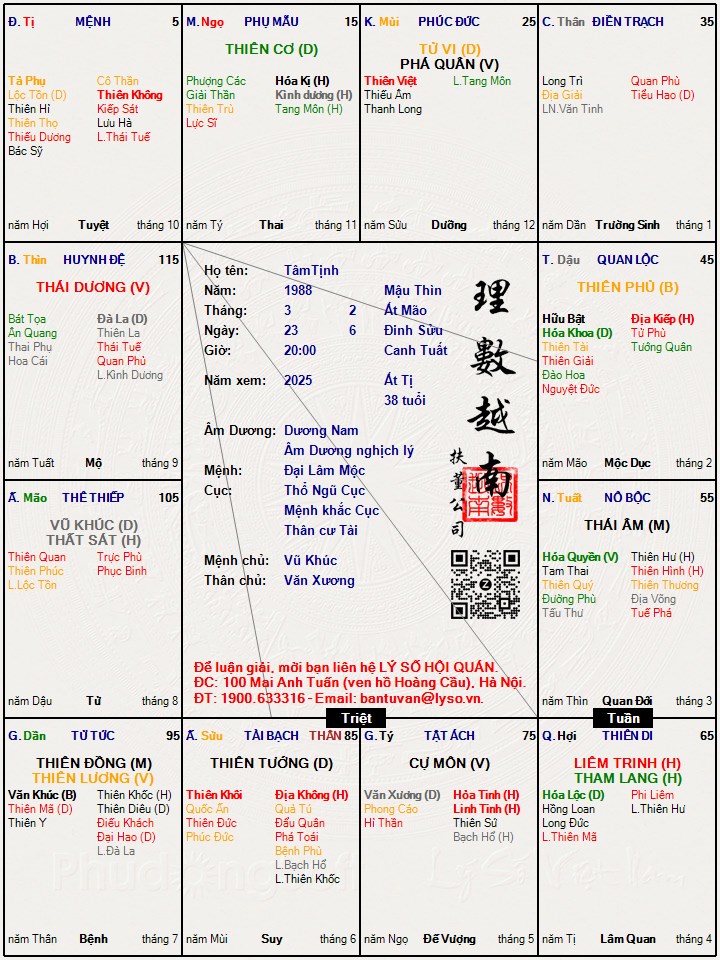 Hình ảnh
