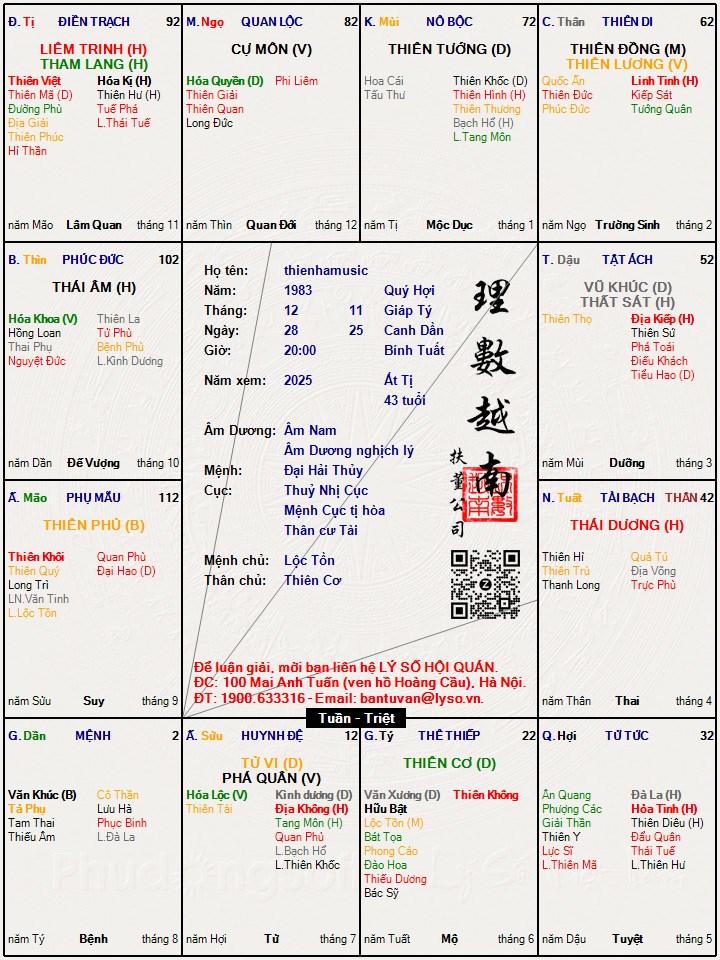 Hình ảnh