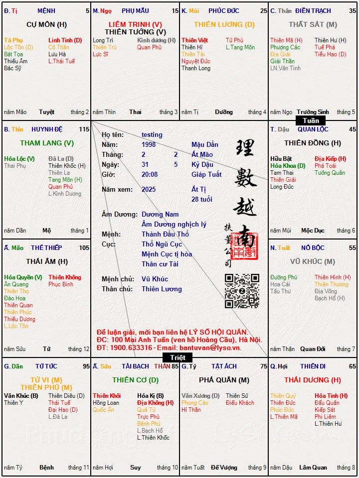 Hình ảnh