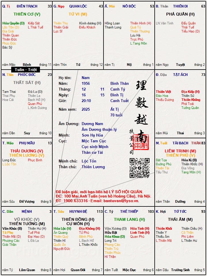 Hình ảnh