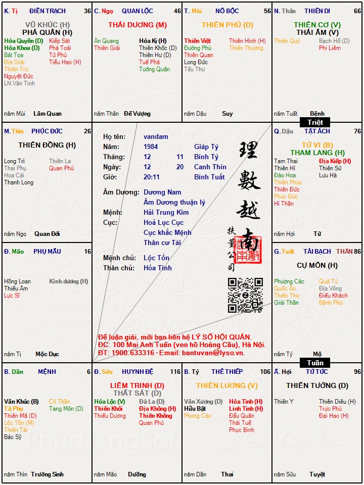 Hình ảnh