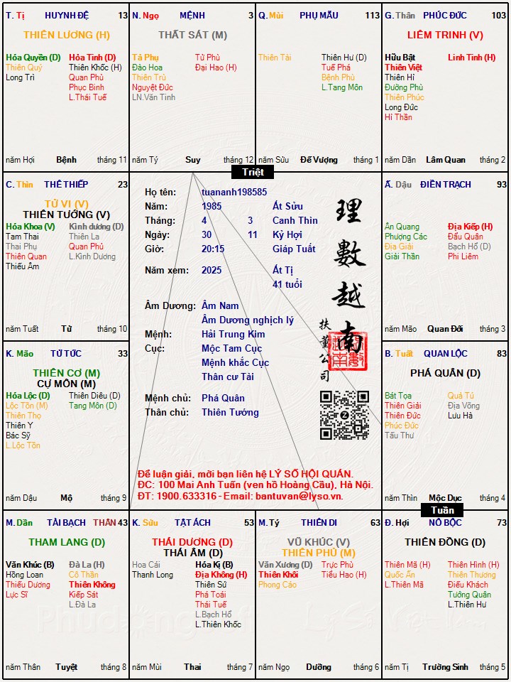 Hình ảnh