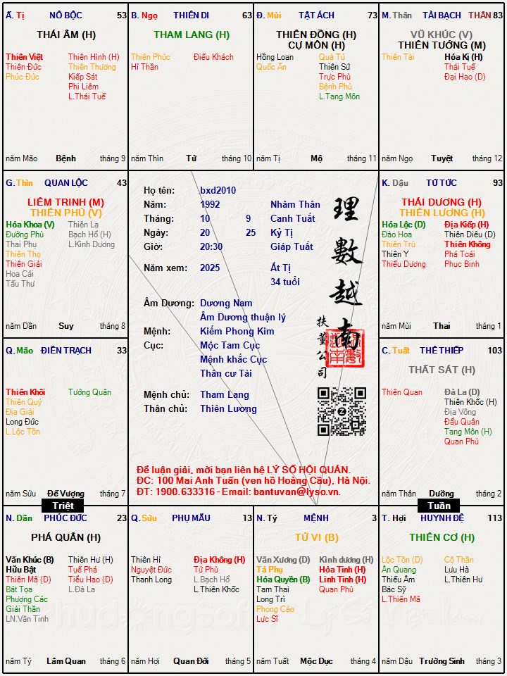Hình ảnh