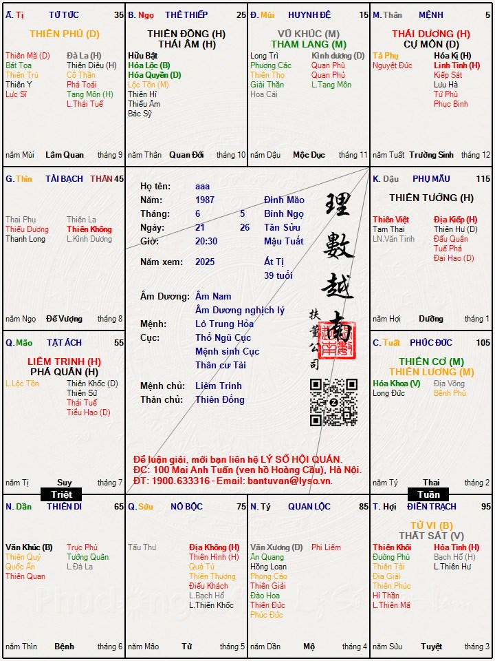 Hình ảnh