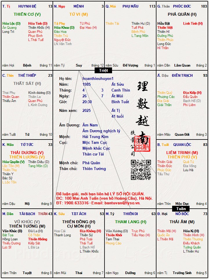 Hình ảnh
