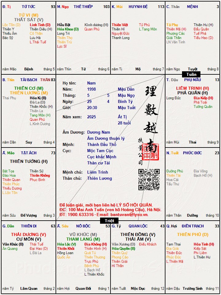 Hình ảnh