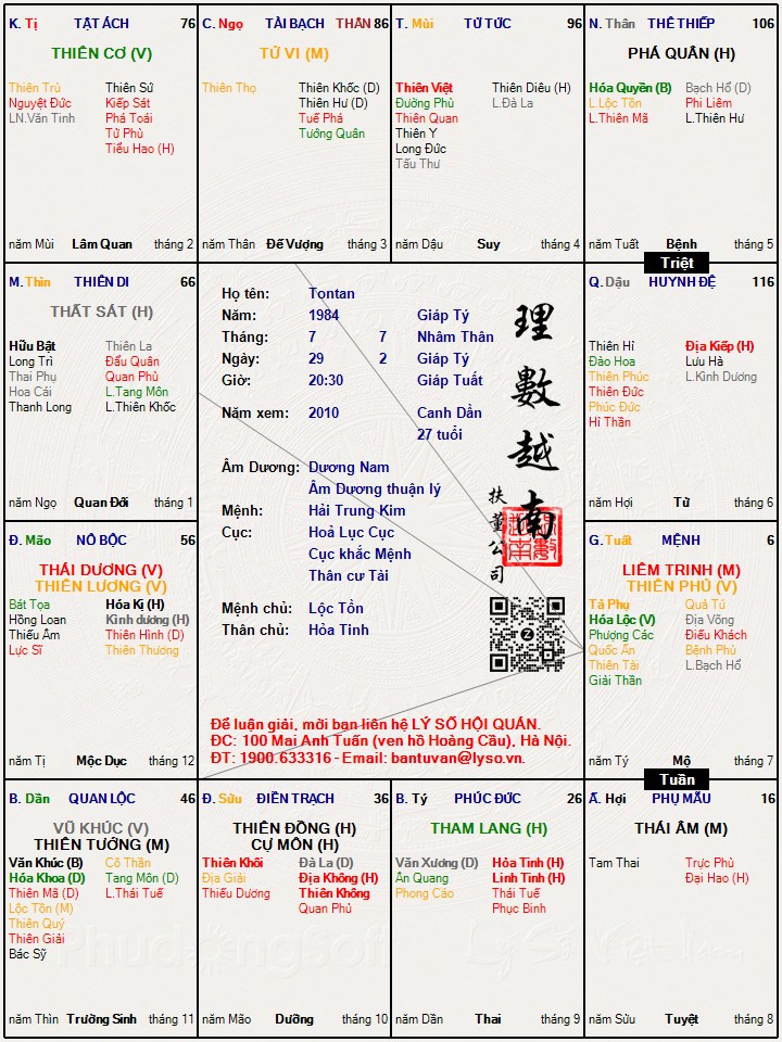 Hình ảnh