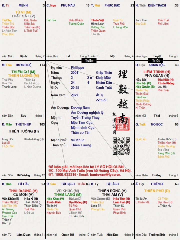 Hình ảnh
