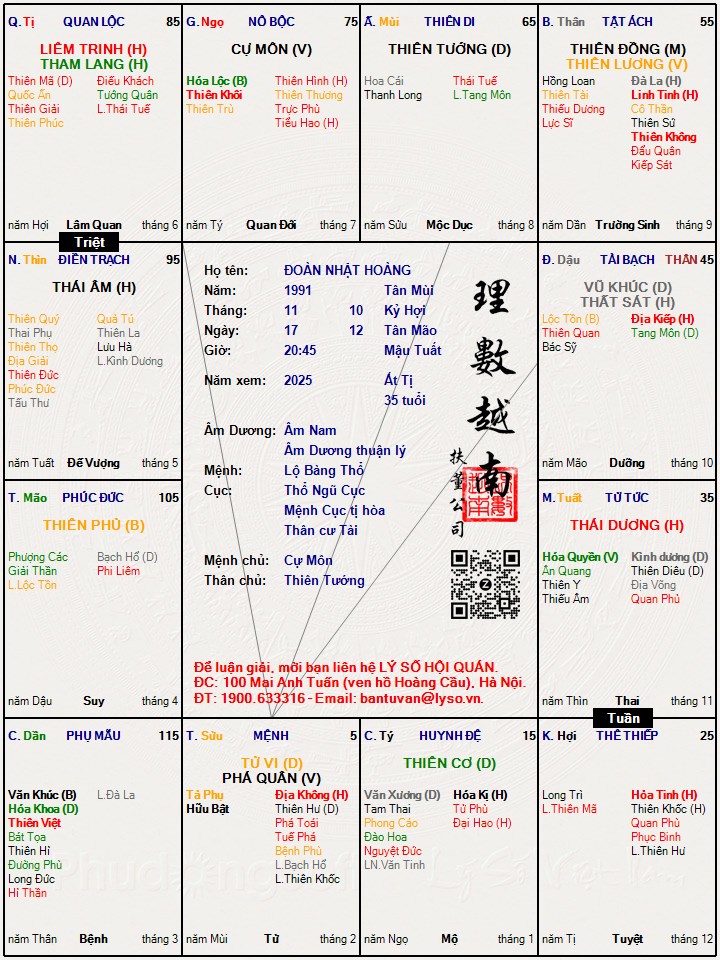 Hình ảnh