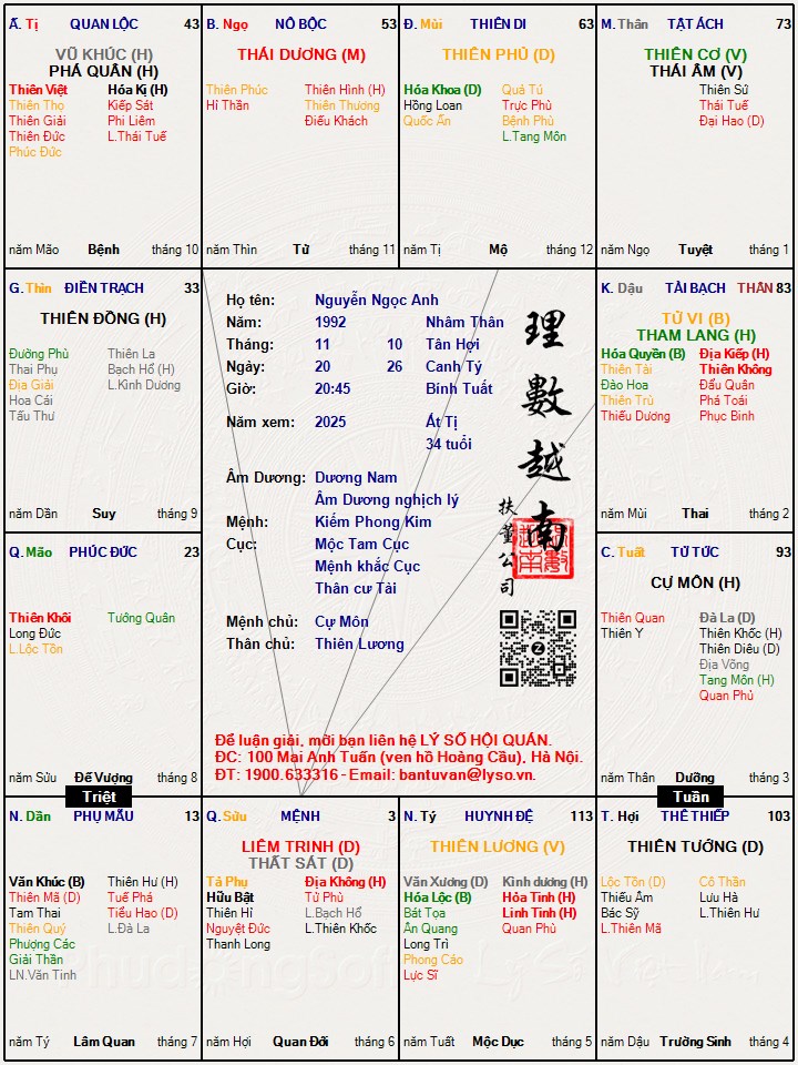 Hình ảnh