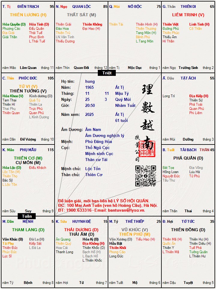 Hình ảnh