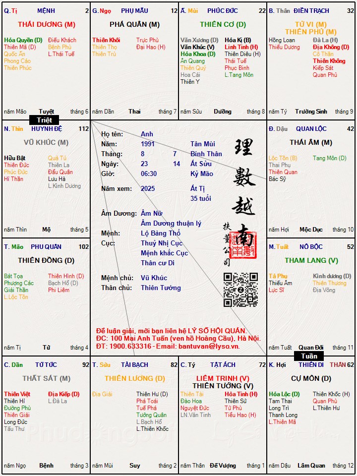Hình ảnh