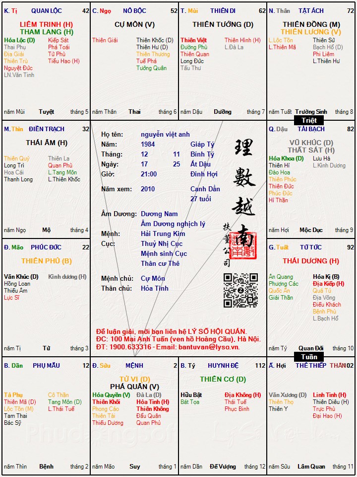 Hình ảnh