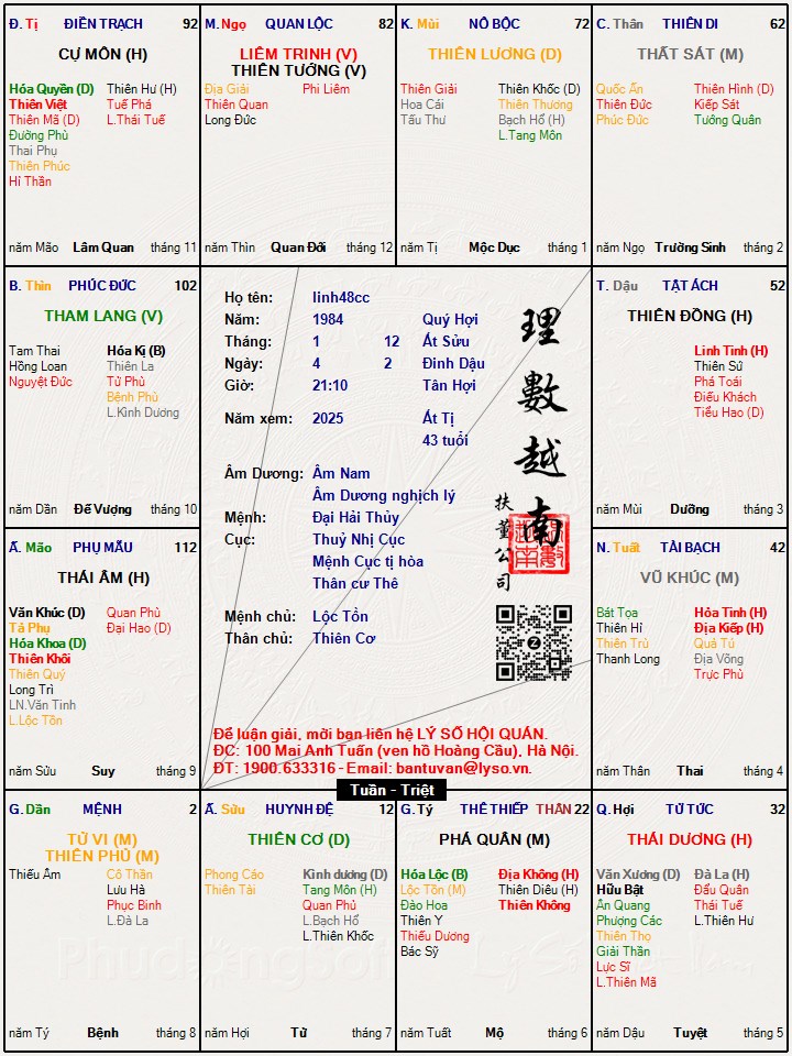 Hình ảnh