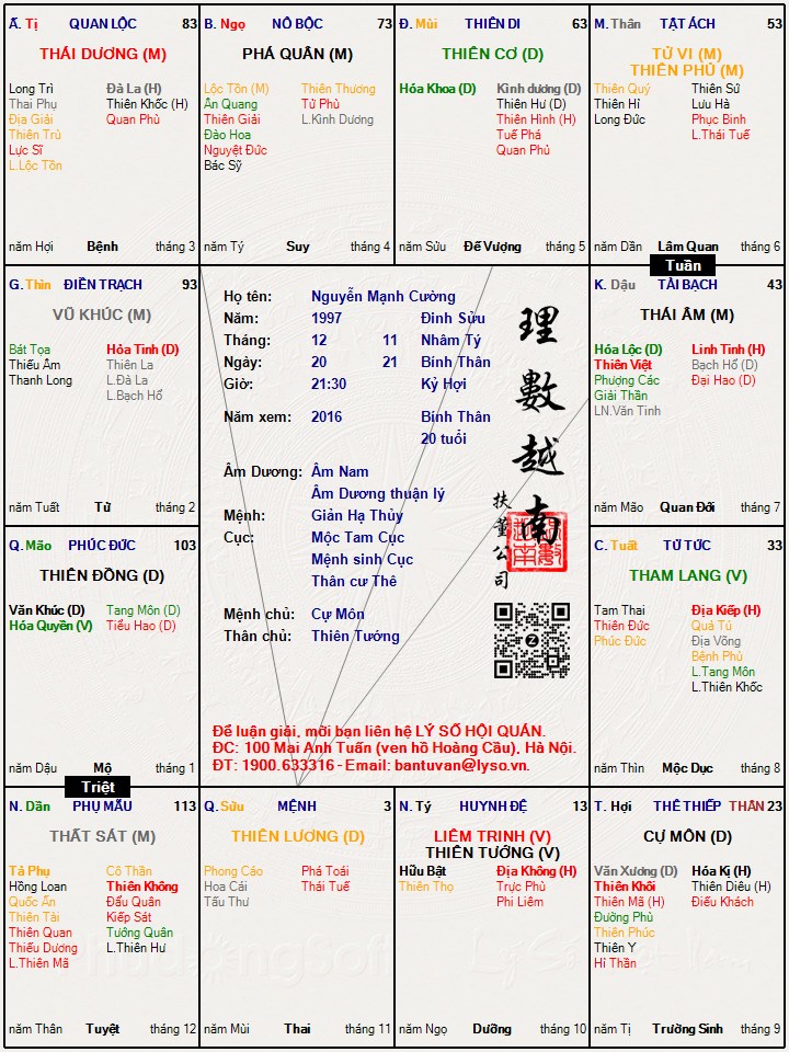 Hình ảnh